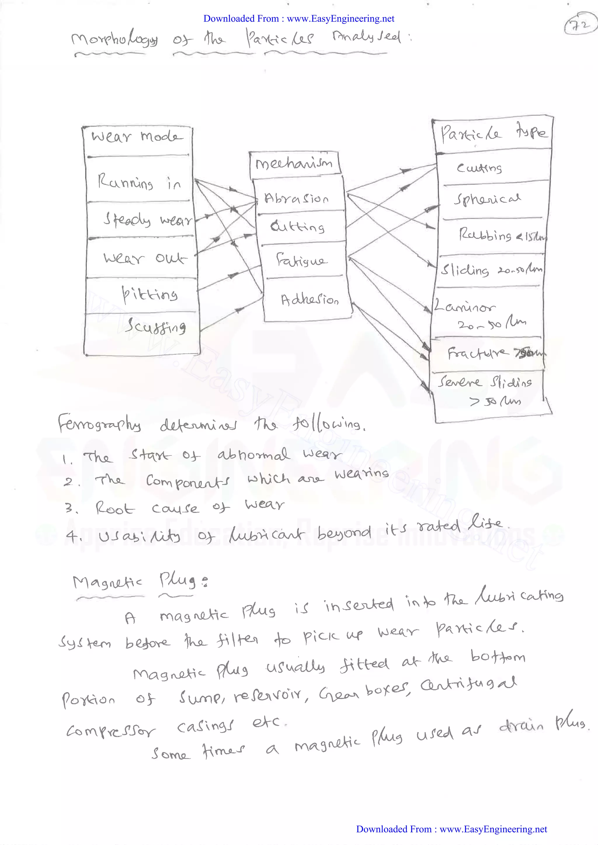 Downloaded From : www.EasyEngineering.net
Downloaded From : www.EasyEngineering.net
www.EasyEngineering.net
 