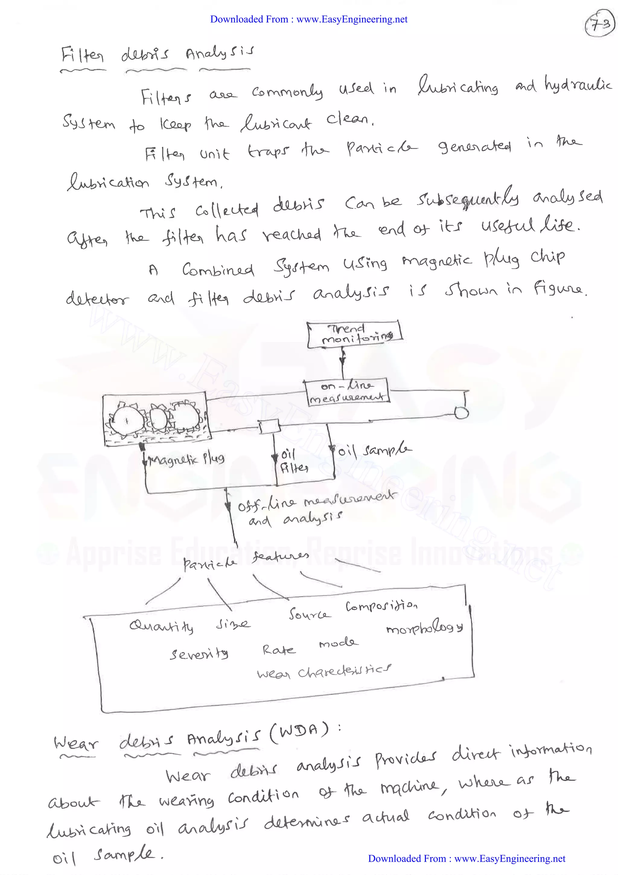 Downloaded From : www.EasyEngineering.net
Downloaded From : www.EasyEngineering.net
www.EasyEngineering.net
 