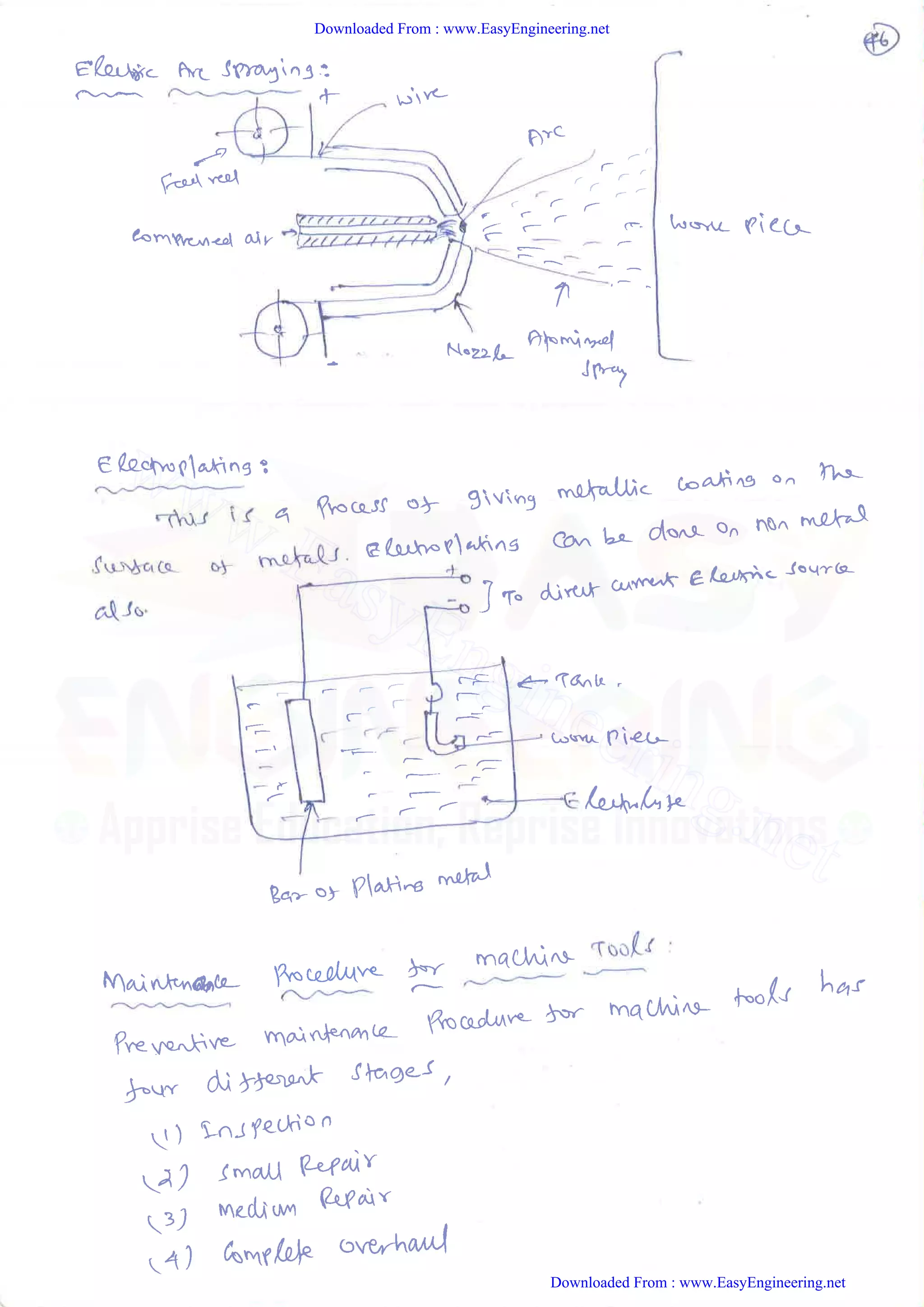 Downloaded From : www.EasyEngineering.net
Downloaded From : www.EasyEngineering.net
www.EasyEngineering.net
 