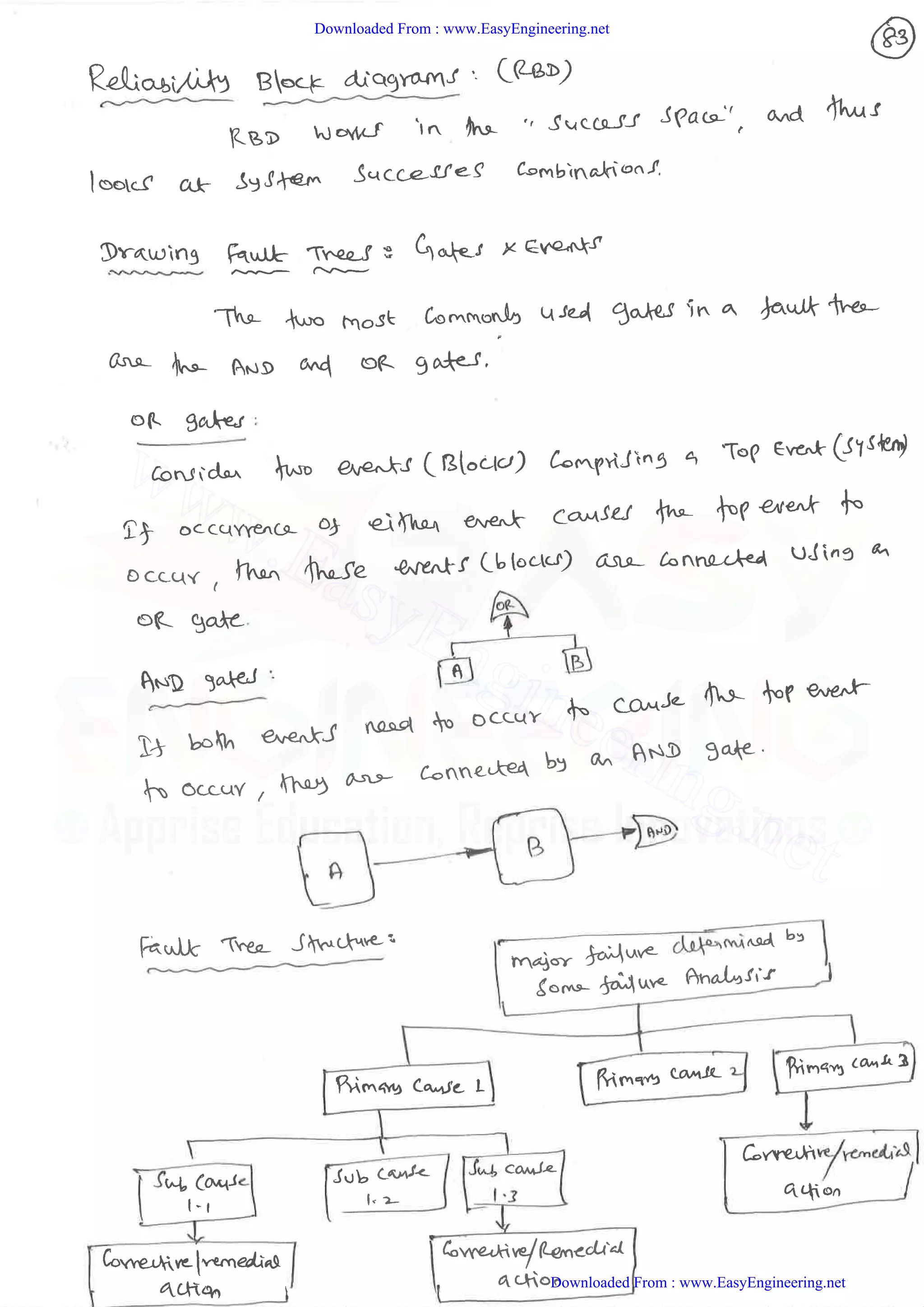 Downloaded From : www.EasyEngineering.net
Downloaded From : www.EasyEngineering.net
www.EasyEngineering.net
 