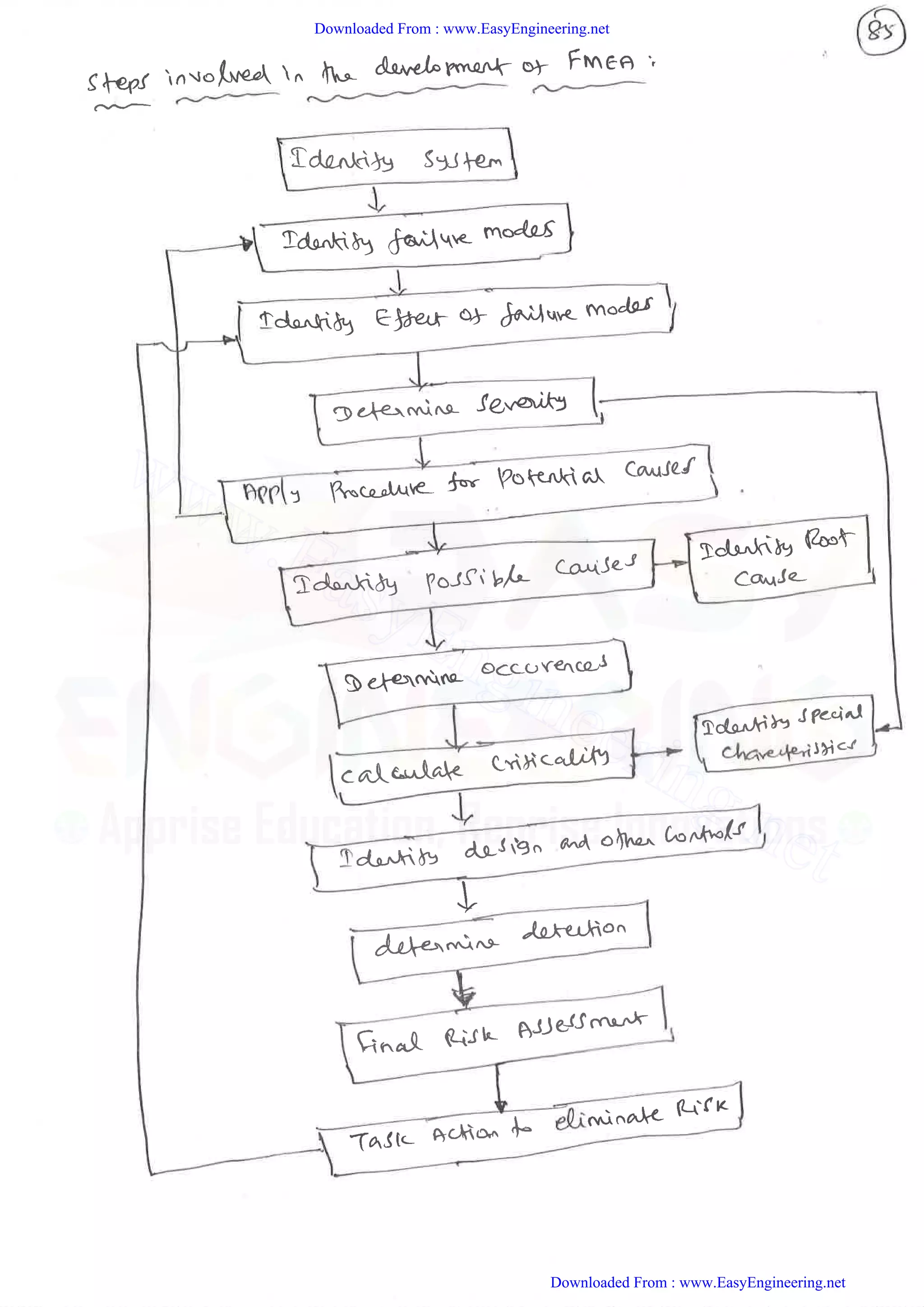 Downloaded From : www.EasyEngineering.net
Downloaded From : www.EasyEngineering.net
www.EasyEngineering.net
 