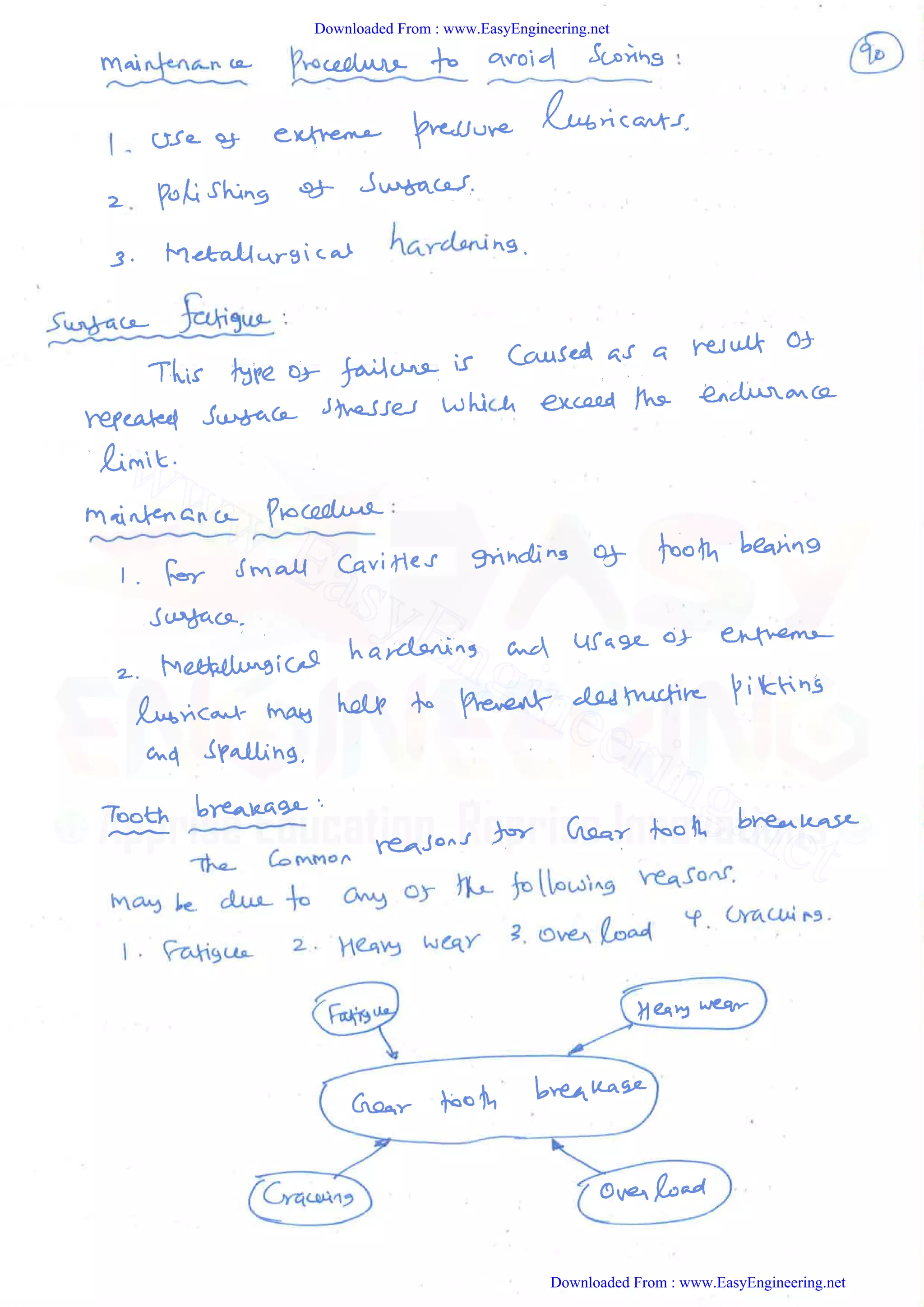 Downloaded From : www.EasyEngineering.net
Downloaded From : www.EasyEngineering.net
www.EasyEngineering.net
 