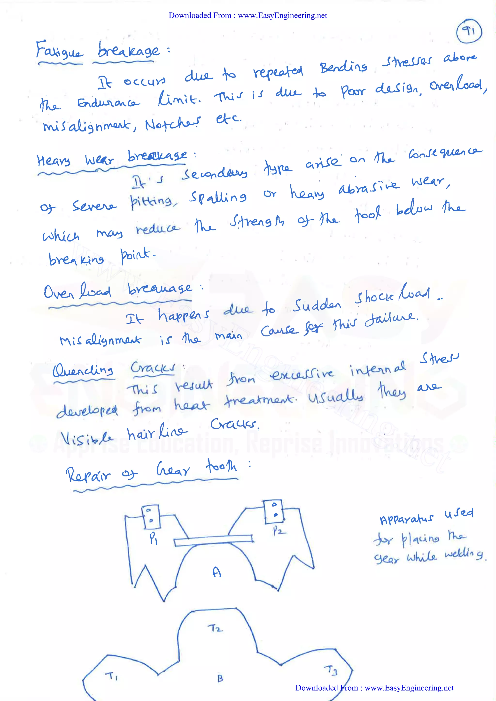 Downloaded From : www.EasyEngineering.net
Downloaded From : www.EasyEngineering.net
www.EasyEngineering.net
 