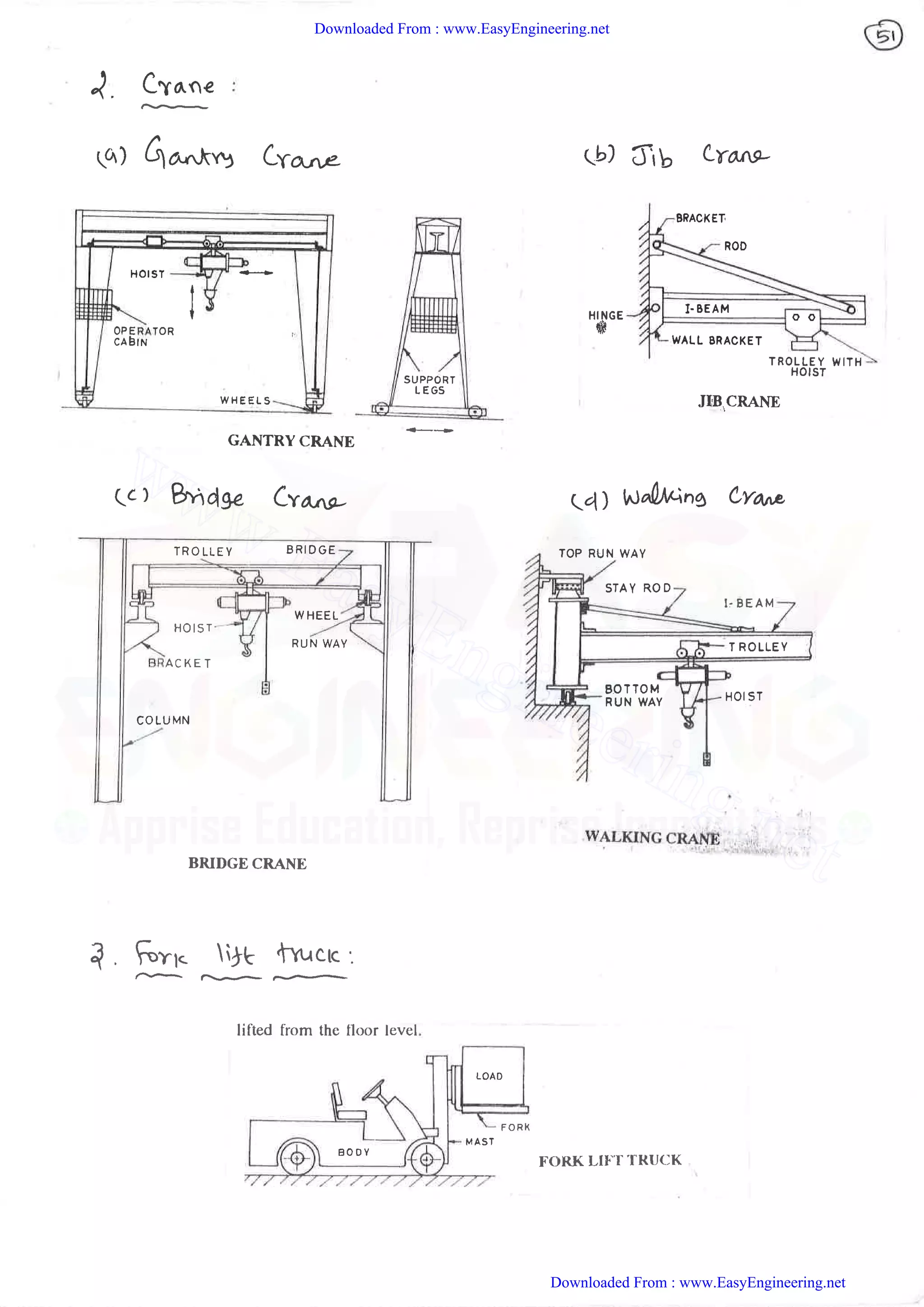 Downloaded From : www.EasyEngineering.net
Downloaded From : www.EasyEngineering.net
www.EasyEngineering.net
 