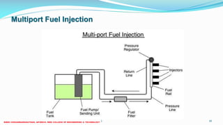 Multiport Fuel Injection
26 December 2017 ME6016 ADVANCED I.C ENGINES 30
 