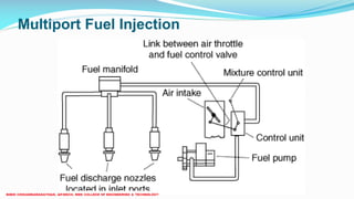 Multiport Fuel Injection
 