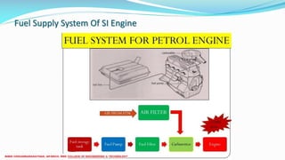 Fuel Supply System Of SI Engine
 