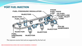 PORT FUEL INJECTION
The injectors receive fuel and are supported by the fuel rail.
 