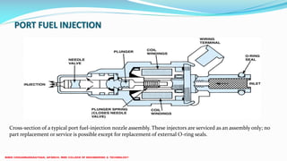 PORT FUEL INJECTION
Cross-section of a typical port fuel-injection nozzle assembly. These injectors are serviced as an assembly only; no
part replacement or service is possible except for replacement of external O-ring seals.
 