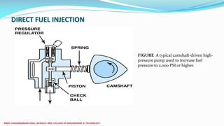 DIRECT FUEL INJECTION
FIGURE A typical camshaft-driven high-
pressure pump used to increase fuel
pressure to 2,000 PSI or higher.
 