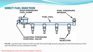 DIRECT FUEL INJECTION
FIGURE A gasoline direct-injection (GDI) assembly showing the high-pressure pump plus the fuel rail and injectors which
inject fuel directly into the combustion chamber.
 