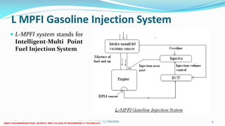L MPFI Gasoline Injection System
 L-MPFI system stands for
Intelligent-Multi Point
Fuel Injection System
26 December 2017 ME6016 ADVANCED I.C ENGINES 51
 