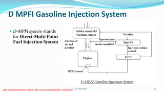 D MPFI Gasoline Injection System
 D-MPFI system stands
for Direct-Multi Point
Fuel Injection System
26 December 2017 ME6016 ADVANCED I.C ENGINES 52
 