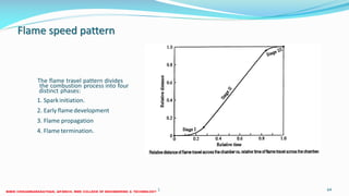 Flame speed pattern
26 December 2017 ME6016 ADVANCED I.C ENGINES 64
The flame travel pattern divides
the combustion process into four
distinct phases:
1. Sparkinitiation.
2. Early flame development
3. Flame propagation
4. Flame termination.
 