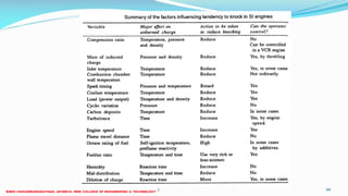 26 December 2017 ME6016 ADVANCED I.C ENGINES 94
 