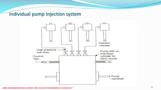Individual pump injection system
26 December 2017 11ME 6016 ADVANCED IC ENGINES
 
