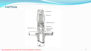 Fuel Pump
26 December 2017 15ME 6016 ADVANCED IC ENGINES
 