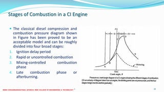 Stages of Combustion in a CI Engine
 The classical diesel compression and
combustion pressure diagram shown
in Figure has been proved to be an
acceptable model and can be roughly
divided into four broad stages:
1. Ignition delay period
2. Rapid or uncontrolled combustion
3. Mixing-controlled combustion
phase
4. Late combustion phase or
afterburning.
26 December 2017 ME 6016 ADVANCED IC ENGINES 20
 