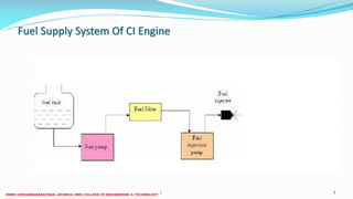 Fuel Supply System Of CI Engine
26 December 2017 3ME 6016 ADVANCED IC ENGINES
 