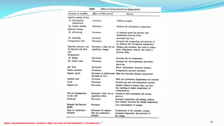 26 December 2017 ME 6016 ADVANCED IC ENGINES 38
 