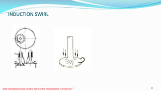 INDUCTION SWIRL
26 December 2017 ME 6016 ADVANCED IC ENGINES 49
 