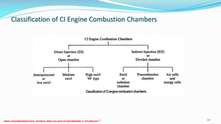 Classification of CI Engine Combustion Chambers
26 December 2017 ME 6016 ADVANCED IC ENGINES 54
 