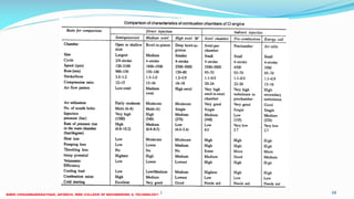 26 December 2017 ME 6016 ADVANCED IC ENGINES 68
 