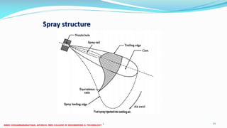 26 December 2017 ME 6016 ADVANCED IC ENGINES 77
Spray structure
 
