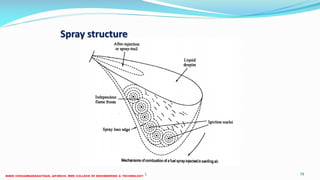 26 December 2017 ME 6016 ADVANCED IC ENGINES 79
Spray structure
 