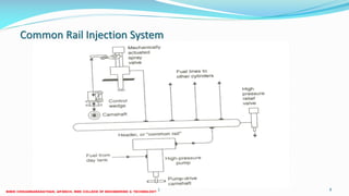 Common Rail Injection System
26 December 2017 9ME 6016 ADVANCED IC ENGINES
 