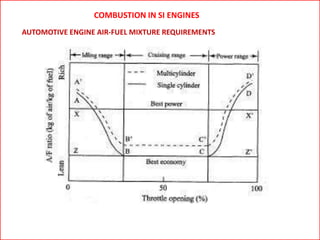 AUTOMOTIVE ENGINE AIR-FUEL MIXTURE REQUIREMENTS
COMBUSTION IN SI ENGINES
 