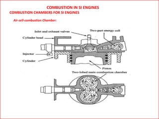 COMBUSTION IN SI ENGINES
COMBUSTION CHAMBERS FOR SI ENGINES
Air cell-combustion Chamber:
 