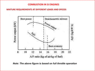 COMBUSTION IN SI ENGINES
MIXTURE REQUIREMENTS AT DIFFERENT LOADS AND SPEEDS
Note: The above figure is based on full throttle operation
 