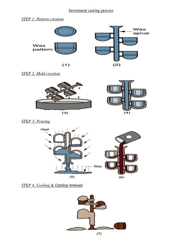 Me6302 manufacturing technology - drawings