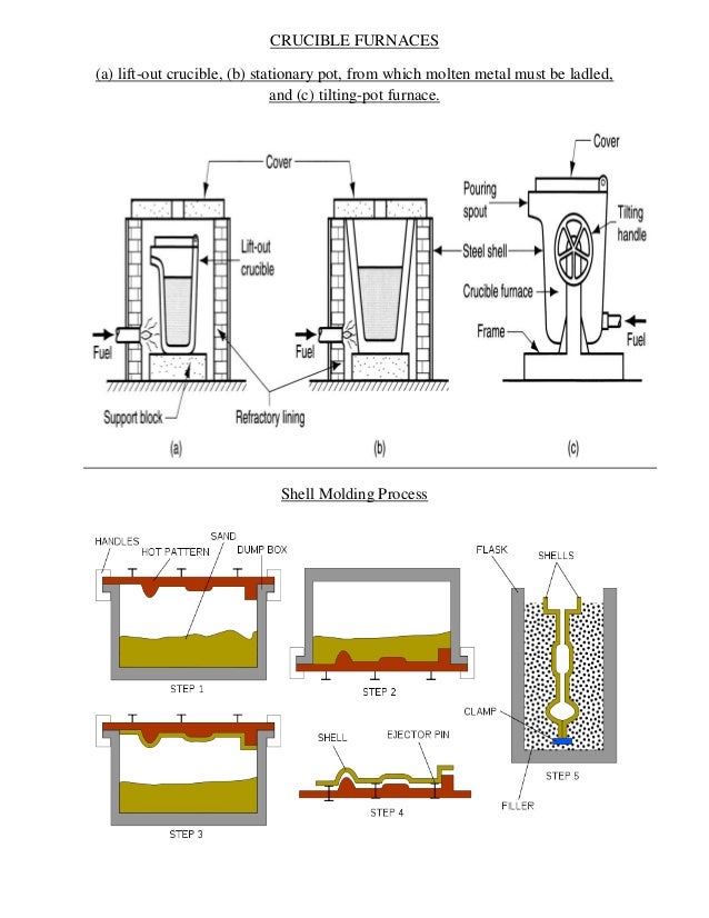 Me6302 manufacturing technology - drawings