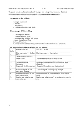 ME 6302 manufacturing technology 1notes with question paper