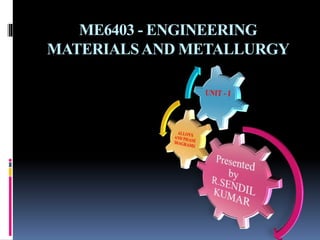 ME6403 - ENGINEERING
MATERIALSAND METALLURGY
 