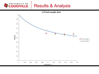 Composite failure analysis | PPT
