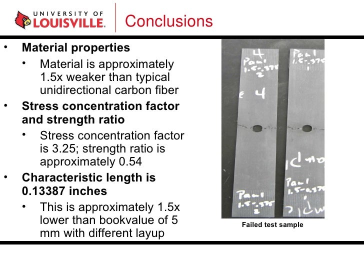 Composite failure analysis