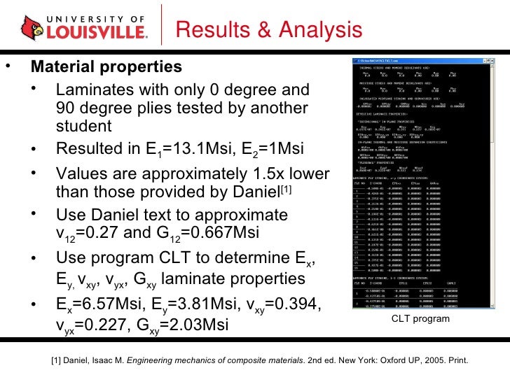 Composite failure analysis