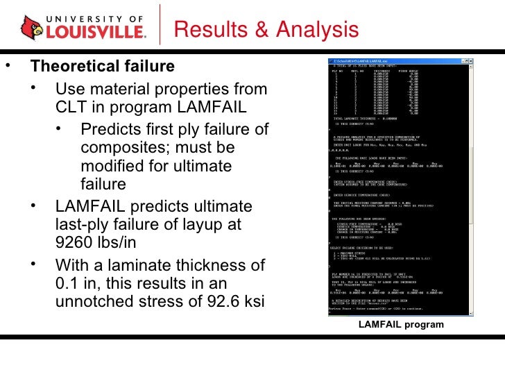 Composite failure analysis
