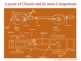 Motor Vehicle Layout Notes.pdf ME6602 - AUTOMOBILE ENGINEERING - UNIT 1- VEHICLE STRUCTURE AND ENGINES ...