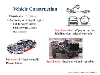 ME6602 - AUTOMOBILE ENGINEERING - UNIT 1- VEHICLE STRUCTURE AND ENGINES ...