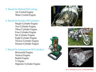 ME6602 - AUTOMOBILE ENGINEERING - UNIT 1- VEHICLE STRUCTURE AND ENGINES ...