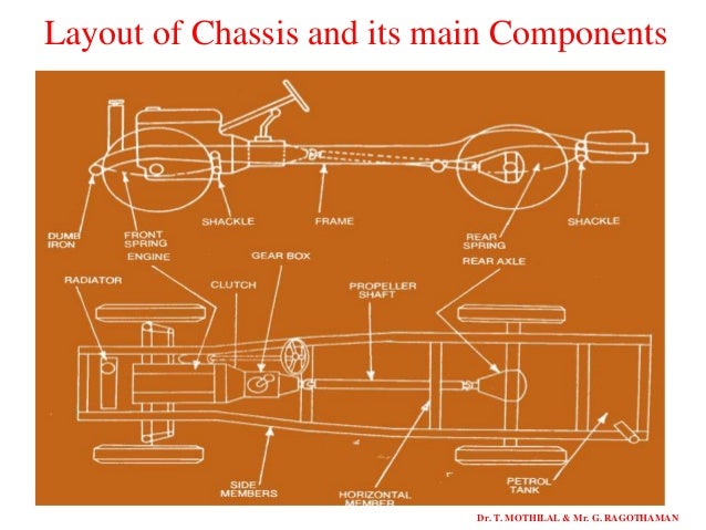 ME6602 - AUTOMOBILE ENGINEERING - UNIT 1- VEHICLE STRUCTURE AND ENGIN…
