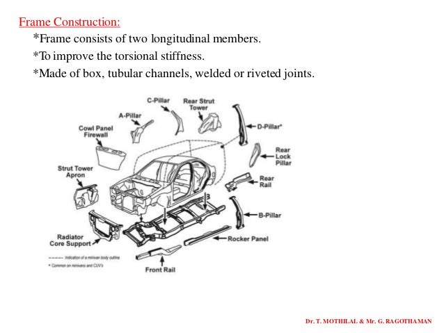 ME6602 - AUTOMOBILE ENGINEERING - UNIT 1- VEHICLE STRUCTURE AND ENGIN…