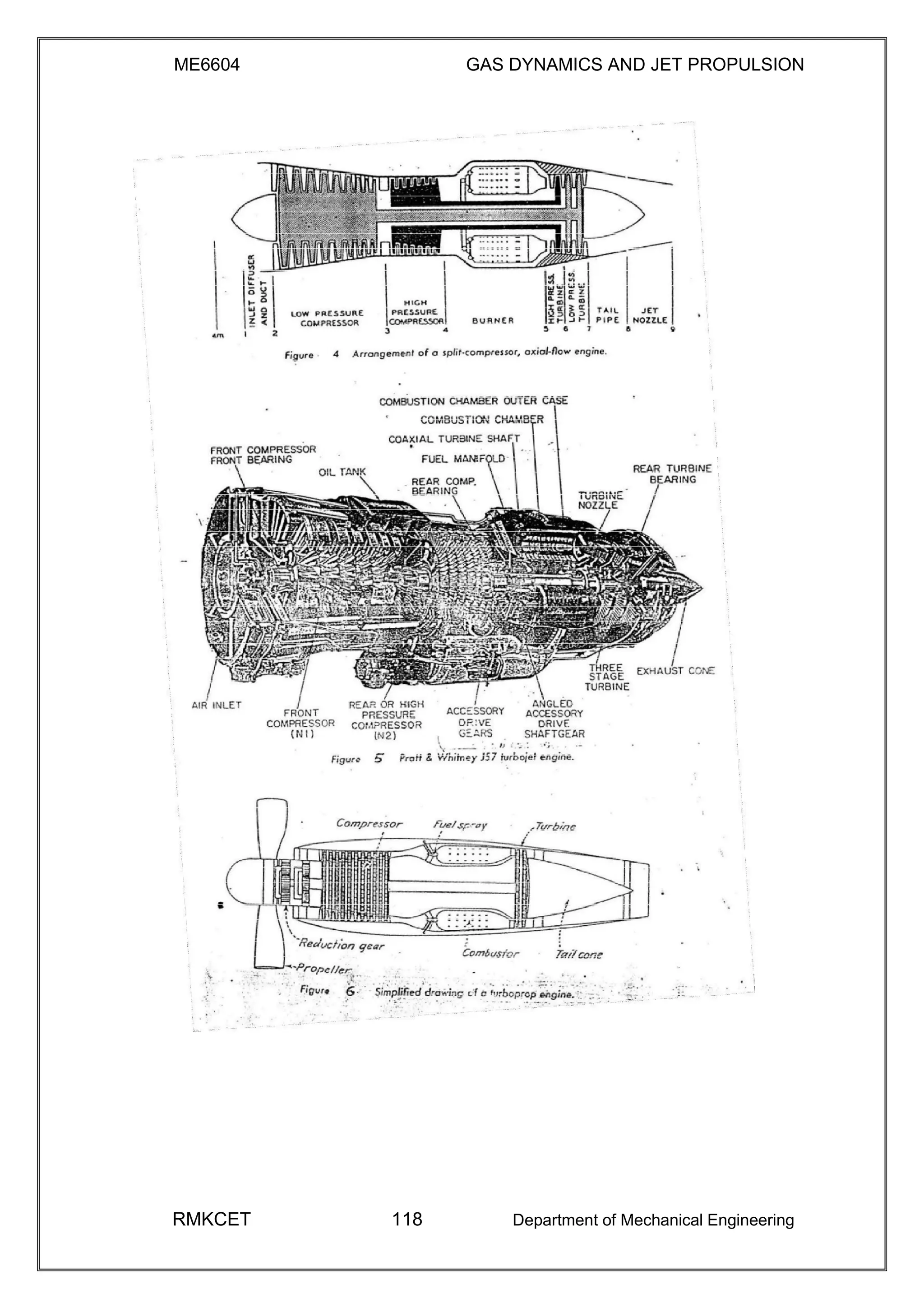 ME6604 GAS DYNAMICS AND JET PROPULSION
RMKCET 118 Department of Mechanical Engineering
 