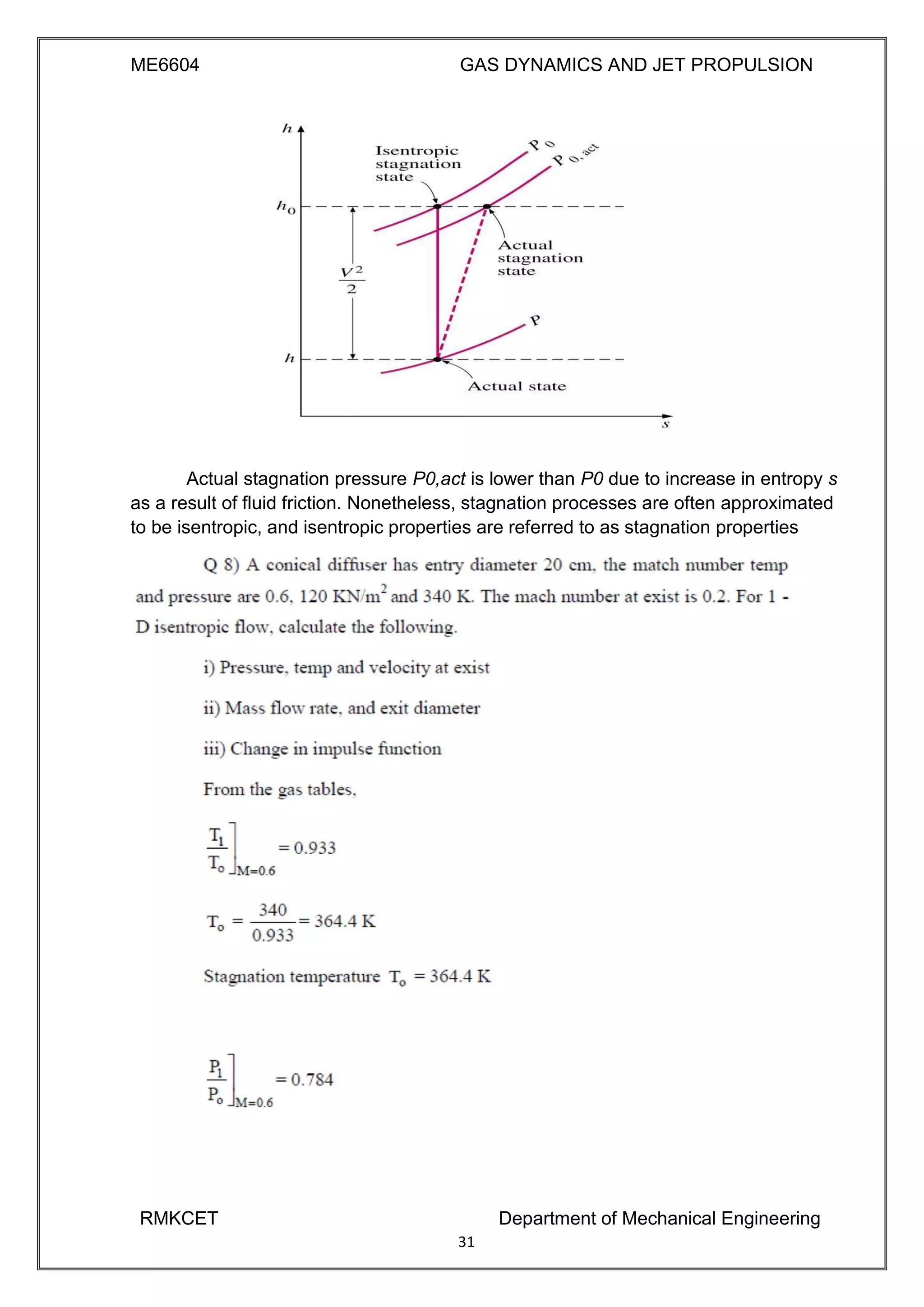 ME6604 GAS DYNAMICS AND JET PROPULSION
Actual stagnation pressure P0,act is lower than P0 due to increase in entropy s
as a result of fluid friction. Nonetheless, stagnation processes are often approximated
to be isentropic, and isentropic properties are referred to as stagnation properties
RMKCET Department of Mechanical Engineering
31
 