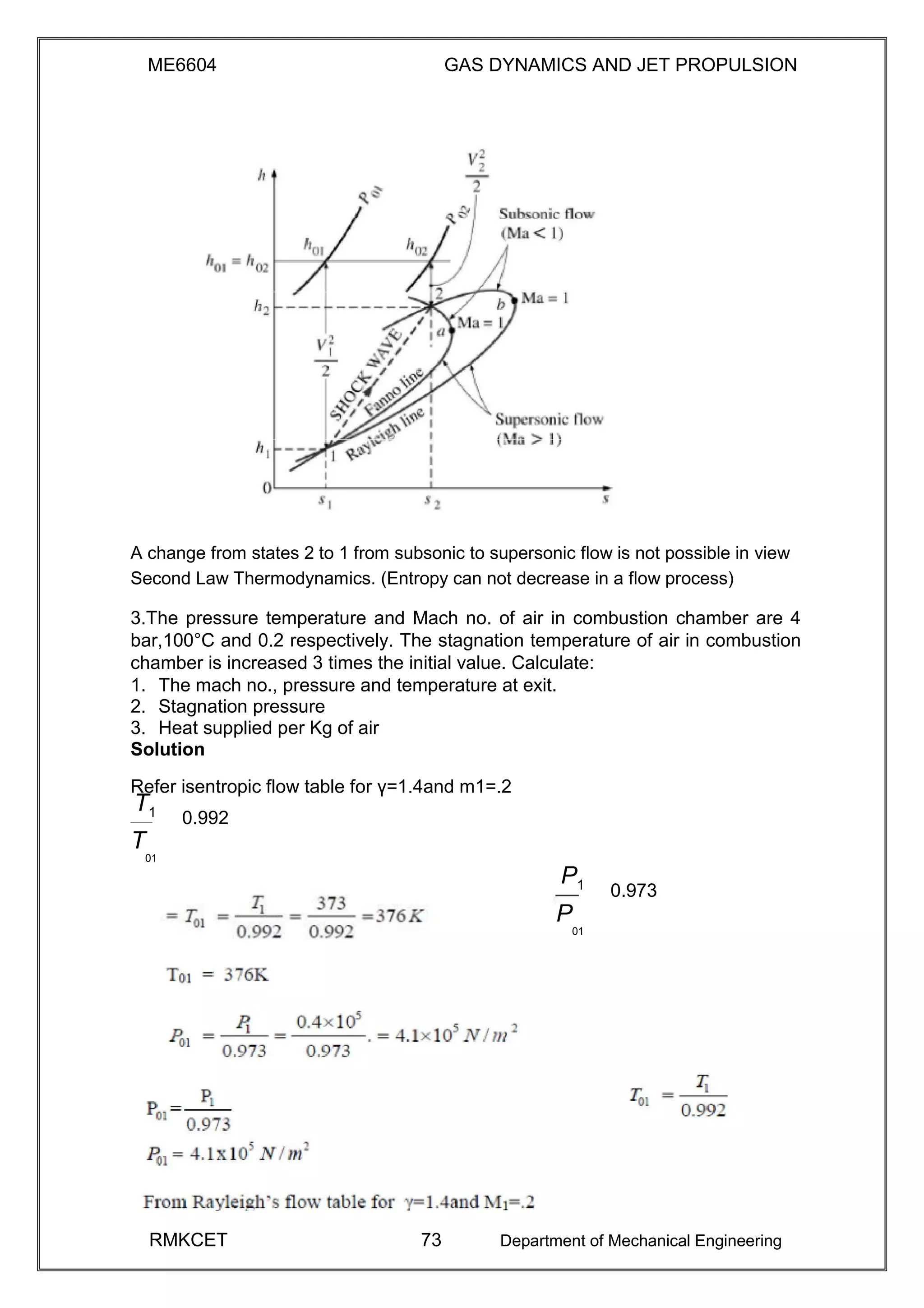 ME6604 GAS DYNAMICS AND JET PROPULSION
A change from states 2 to 1 from subsonic to supersonic flow is not possible in view
Second Law Thermodynamics. (Entropy can not decrease in a flow process)
3.The pressure temperature and Mach no. of air in combustion chamber are 4
bar,100°C and 0.2 respectively. The stagnation temperature of air in combustion
chamber is increased 3 times the initial value. Calculate:
1. The mach no., pressure and temperature at exit.
2. Stagnation pressure
3. Heat supplied per Kg of air
Solution
Refer isentropic flow table for γ=1.4and m1=.2
T1
0.992
T
01
P1
0.973
P
01
RMKCET 73 Department of Mechanical Engineering
 