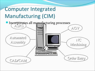 Me6703 cim systems | PPT